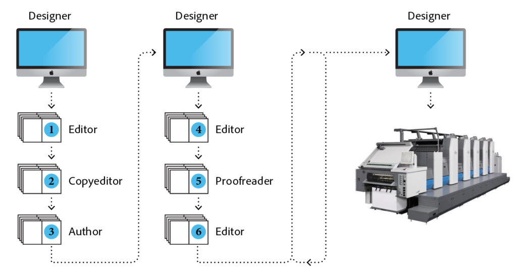 traditional publishing workflow
